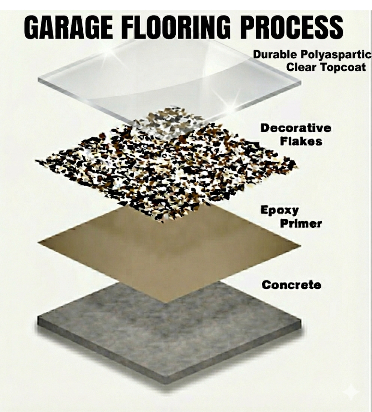 Garage Floor Coatings
